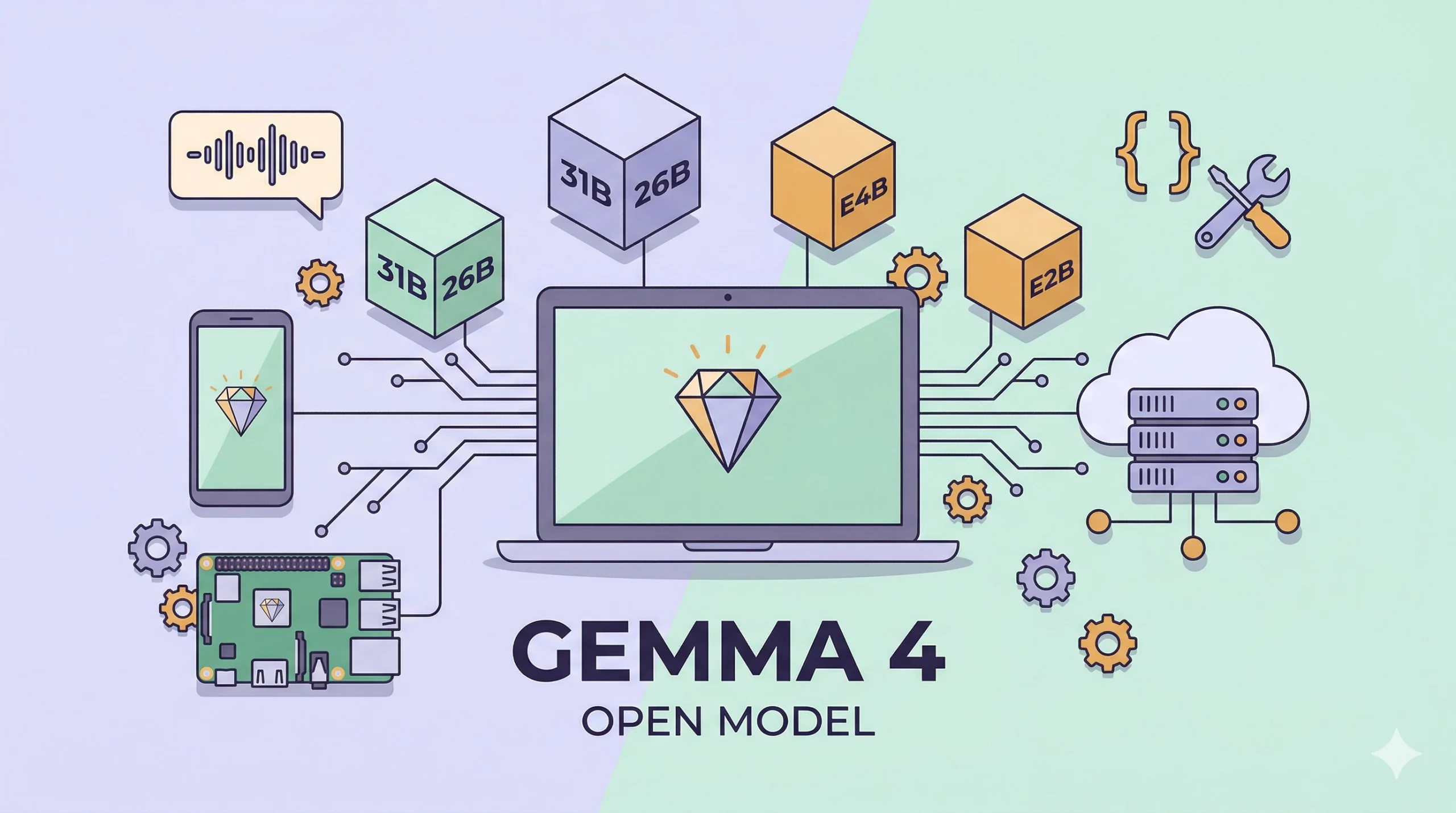 Google Gemma 4｜多模態開源模型大更新，手機 1.5GB 就能跑、電腦端效能翻倍再翻倍