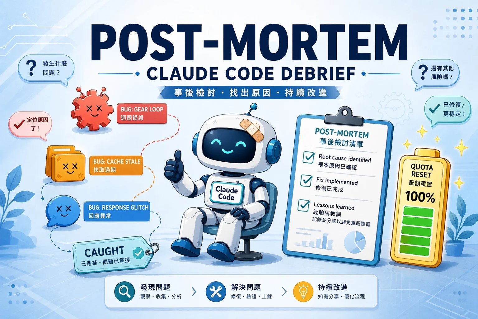 Claude Code 降智/變笨事件｜Anthropic 公布三個 Bug 的 post-mortem 與額度重置
