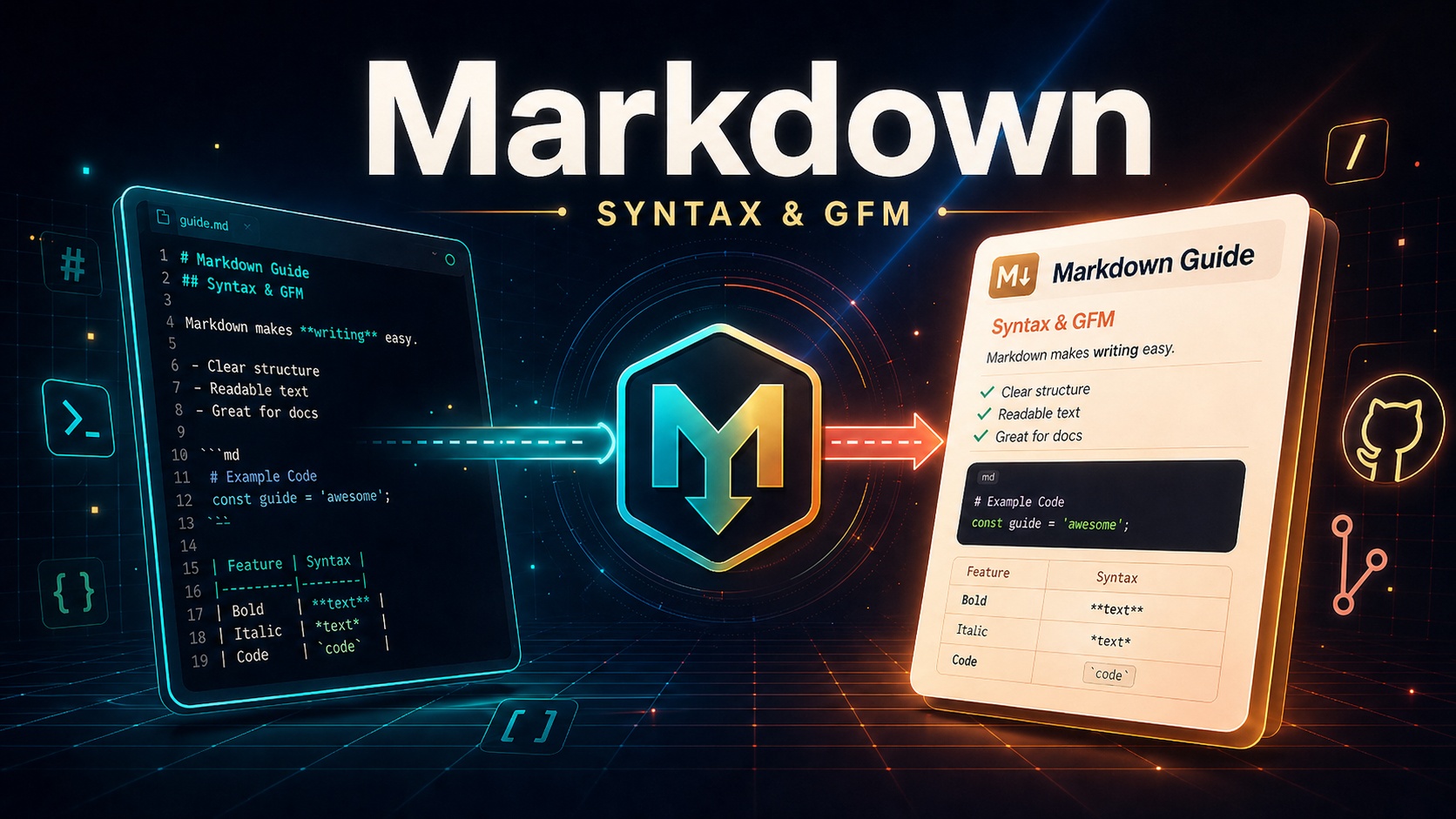 Markdown 教學完整指南｜原生語法與 GitHub Flavored Markdown