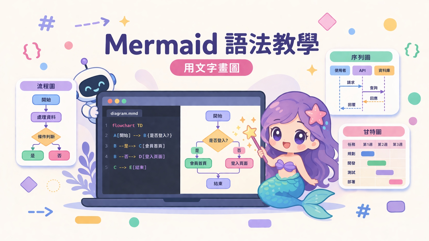 Mermaid 語法教學｜用文字畫流程圖、循序圖、甘特圖，AI 時代高效的圖表工具