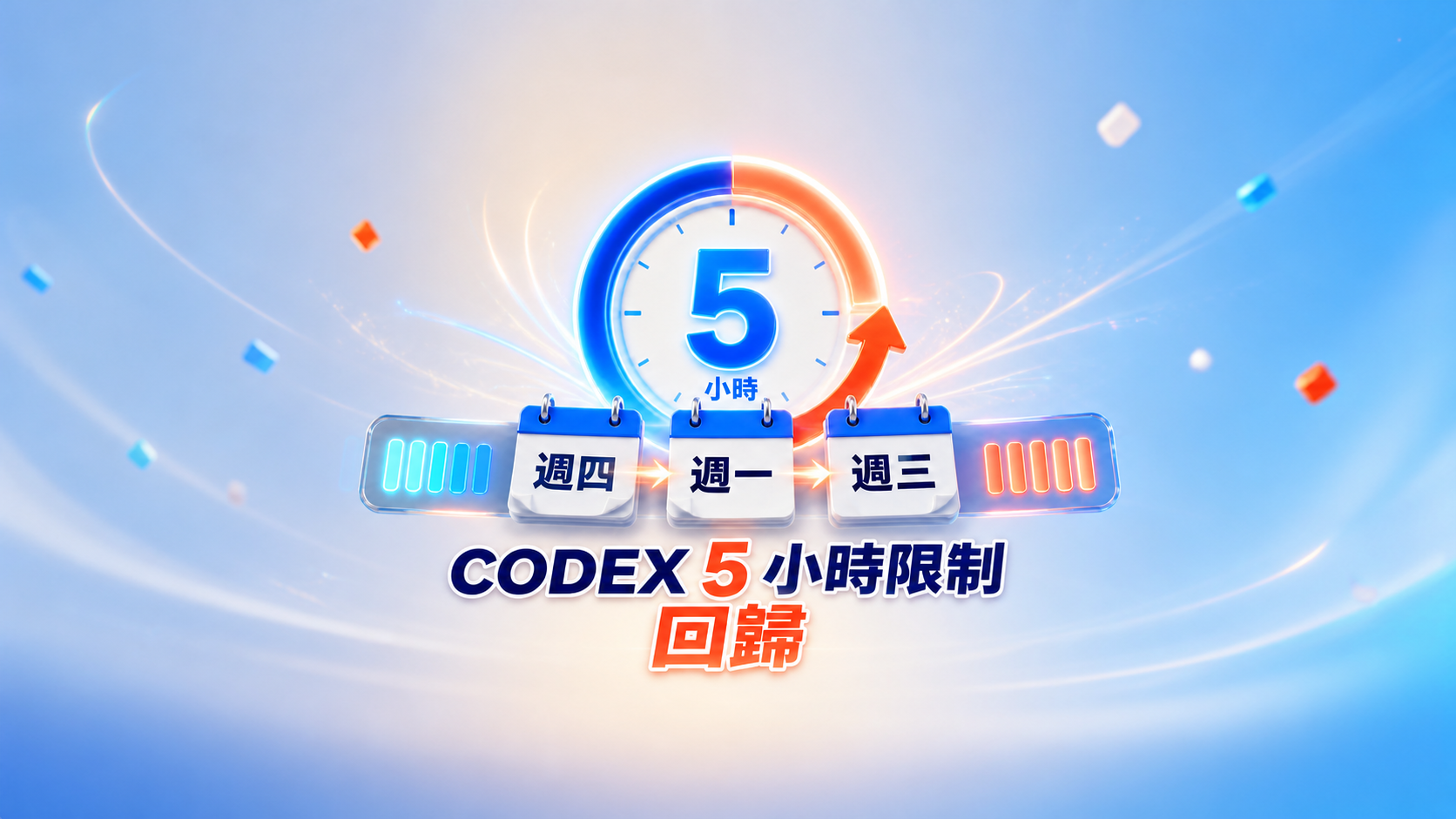 ChatGPT Plus 恢復 Codex 5 小時限制｜取消 44 天後回歸，週額度兩度提前重置
