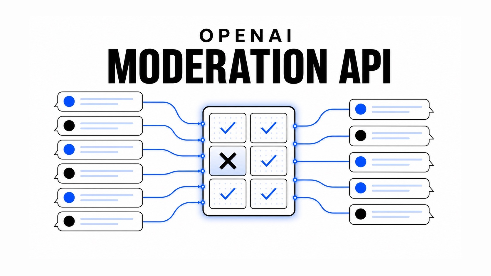 OpenAI API 安全指南｜違規內容算誰的、免費審核模型怎麼用