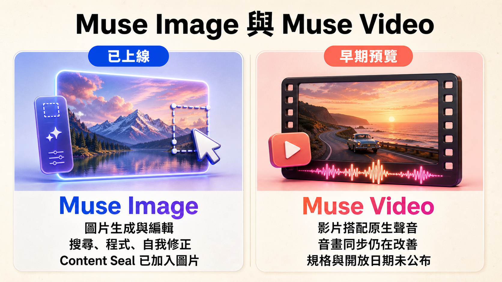 Muse Image 已開放圖片生成編輯與 Content Seal,Muse Video 仍在預覽並生成帶有原生聲音影片的狀態對照