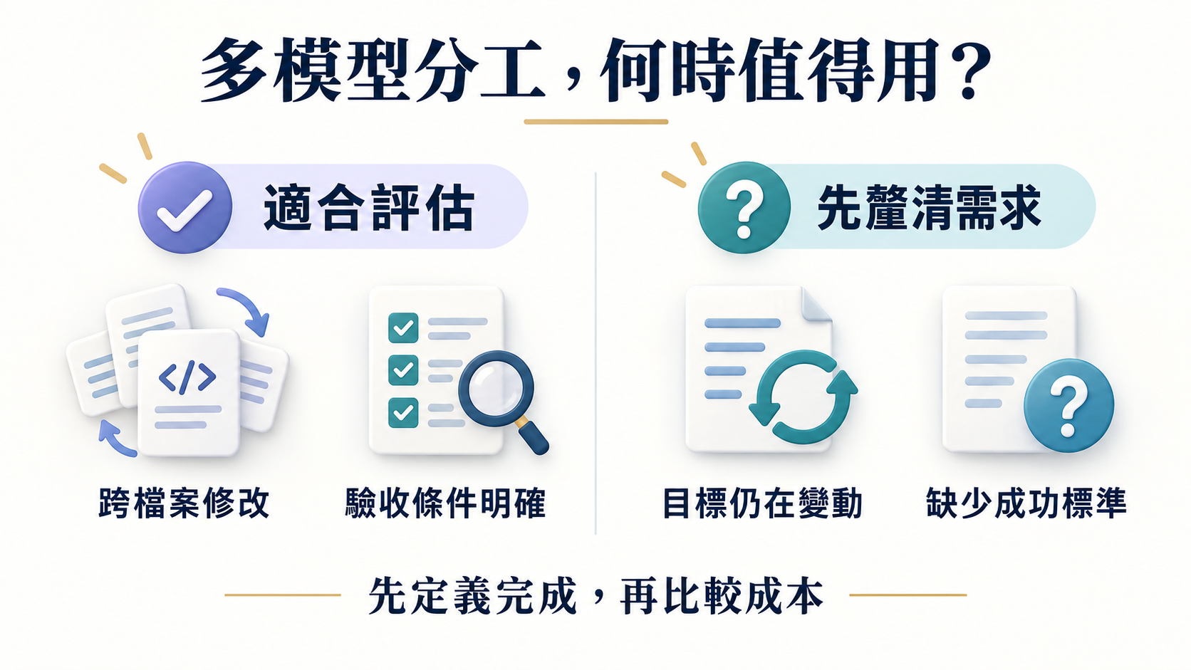 HydraFusion 採用判斷：跨檔案修改且驗收條件明確時適合評估；目標仍變動或缺少成功標準時先釐清需求