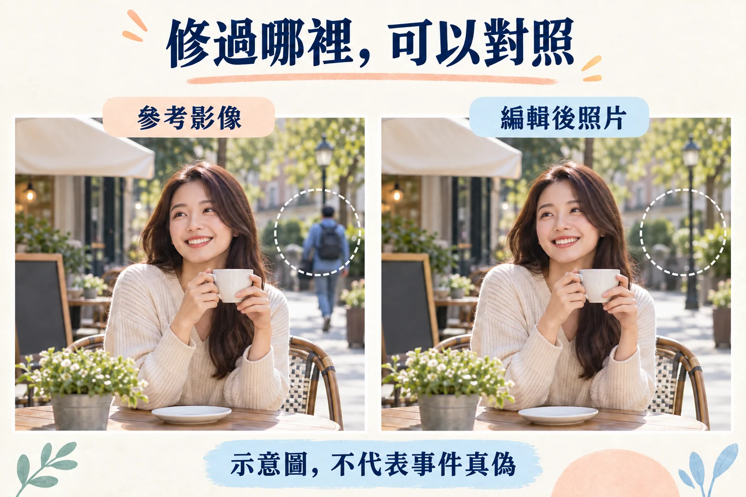 原理示意：保留的參考影像仍有背景路人，編輯後成品移除路人，兩張可對照