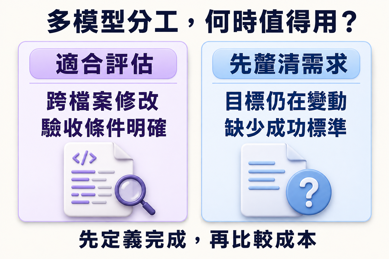 HydraFusion 採用判斷：跨檔案修改且驗收條件明確時適合評估；目標仍變動或缺少成功標準時先釐清需求