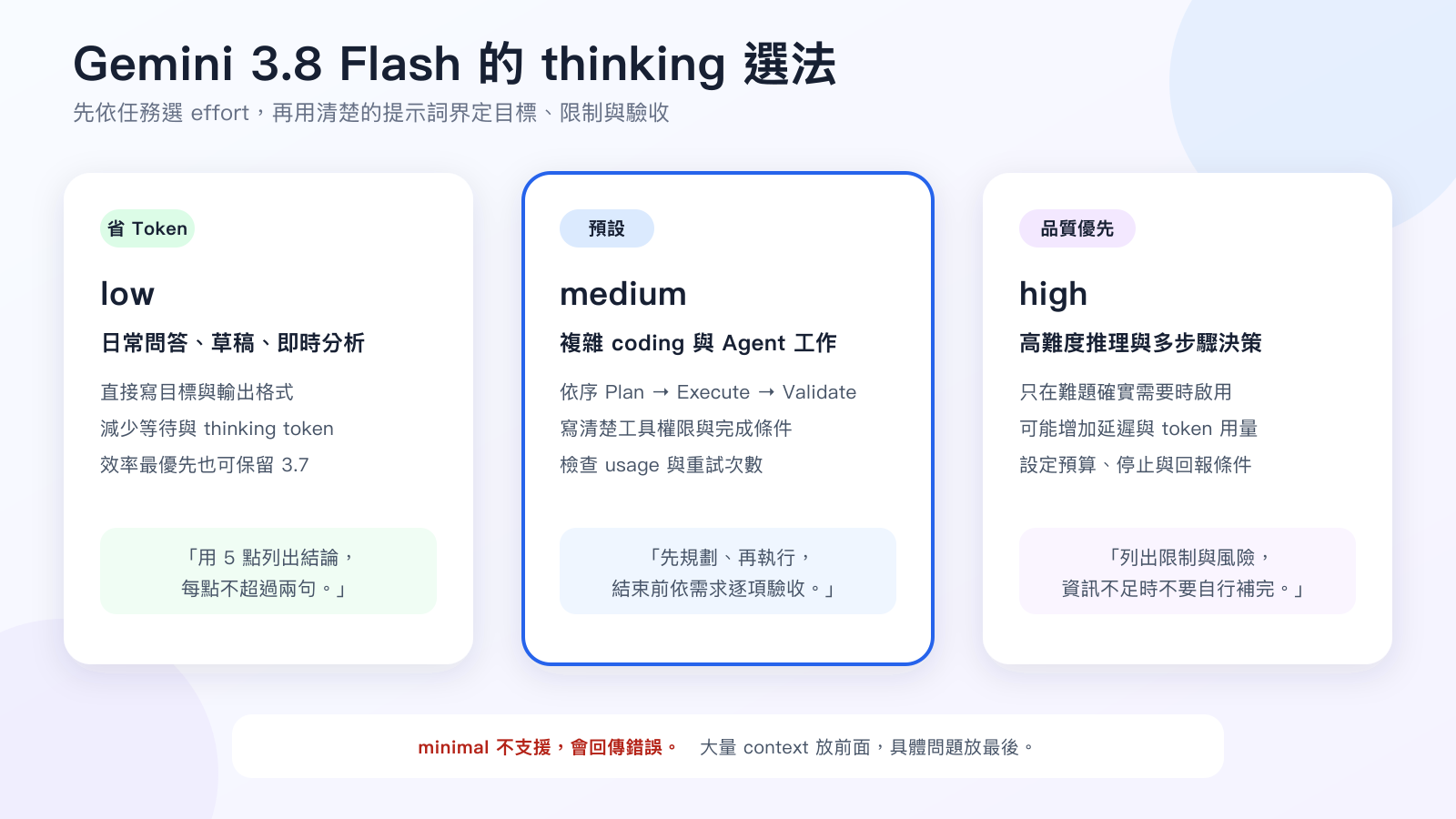 Gemini 3.8 Flash 的 low、medium 與 high thinking level 選擇指南，分別適合日常工作、複雜 coding Agent 與高難度多步驟決策