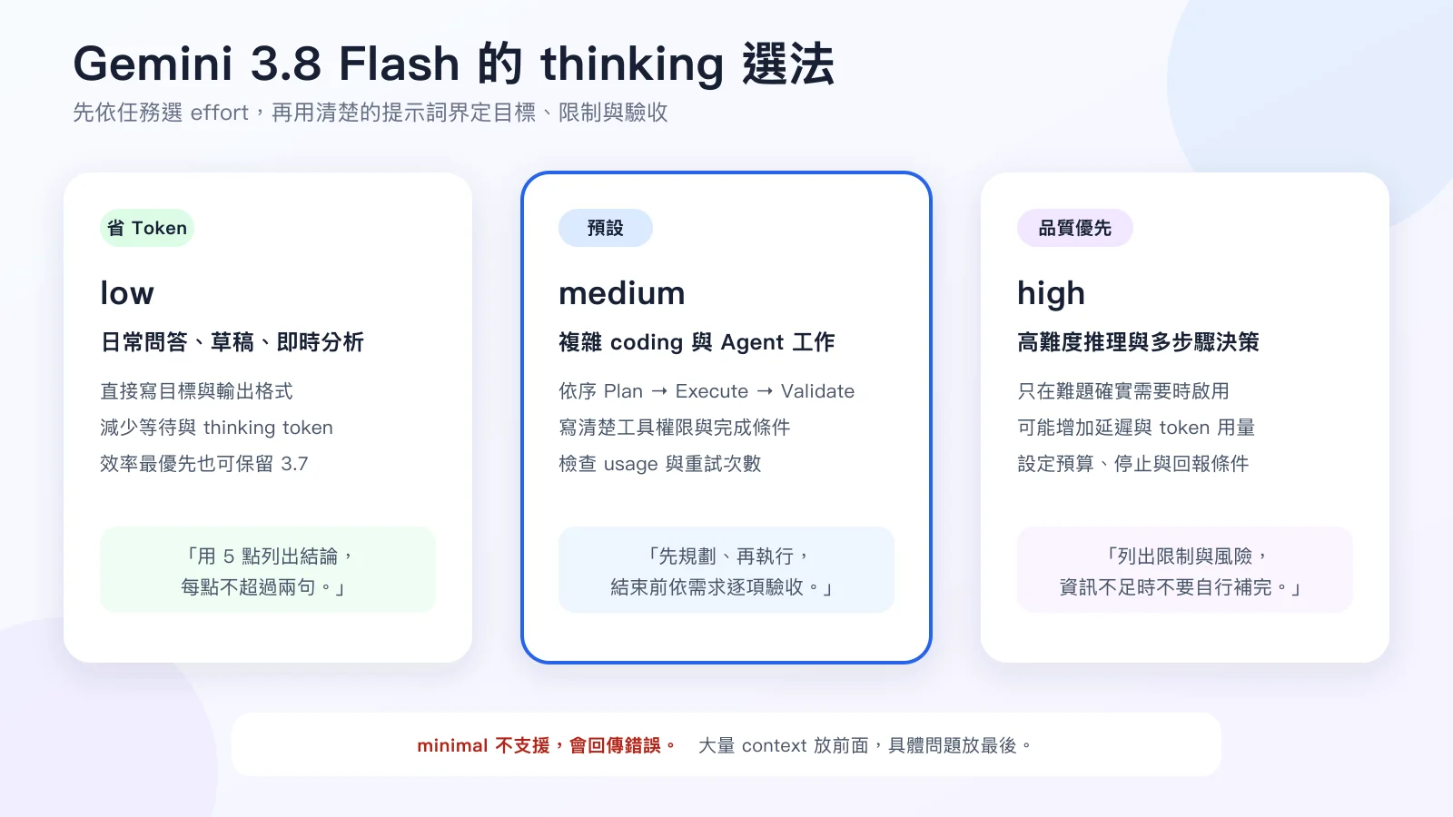 Gemini 3.8 Flash 的 low、medium 與 high thinking level 選擇指南，分別適合日常工作、複雜 coding Agent 與高難度多步驟決策