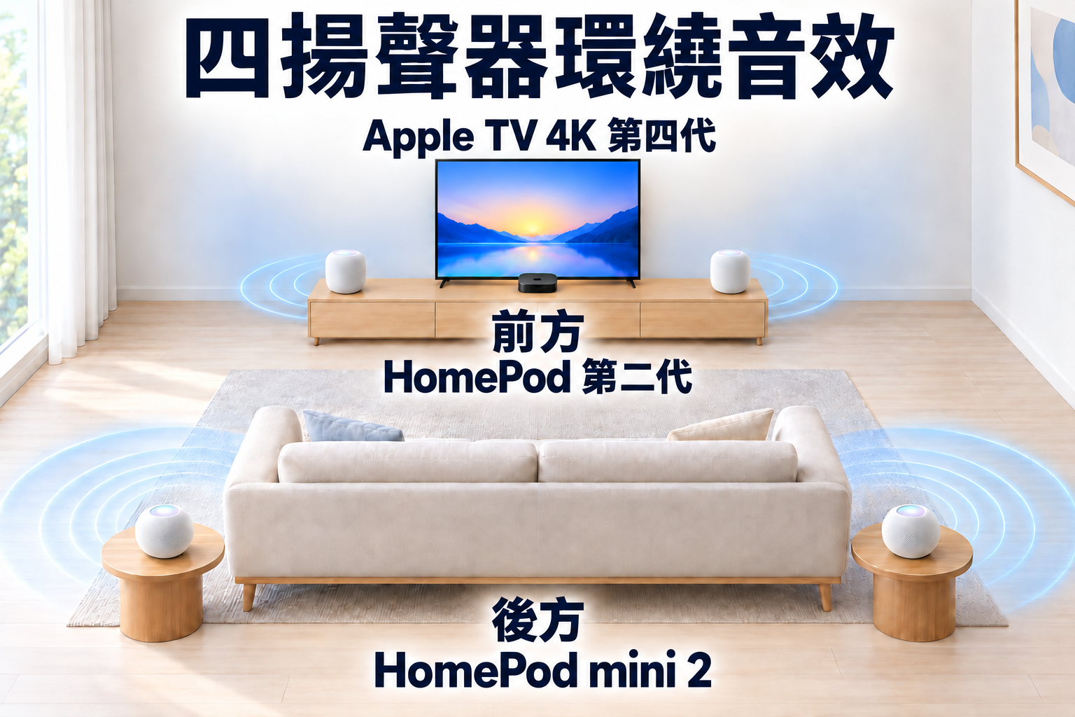 前方兩部 HomePod 第二代、後方兩部 HomePod mini 2,搭配 Apple TV 4K 第四代的家庭劇院配置示意